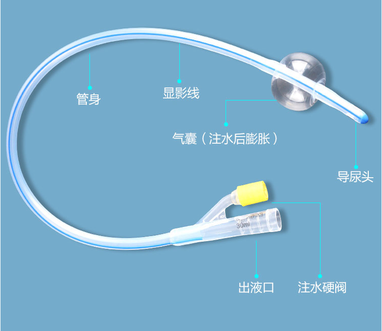 導(dǎo)尿管檢測